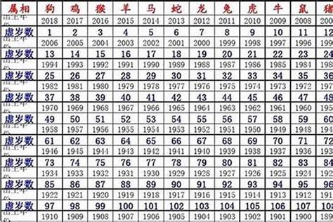 1960 鼠 五行|1960年属鼠是什么命 1960年生肖属相鼠的人是什么命